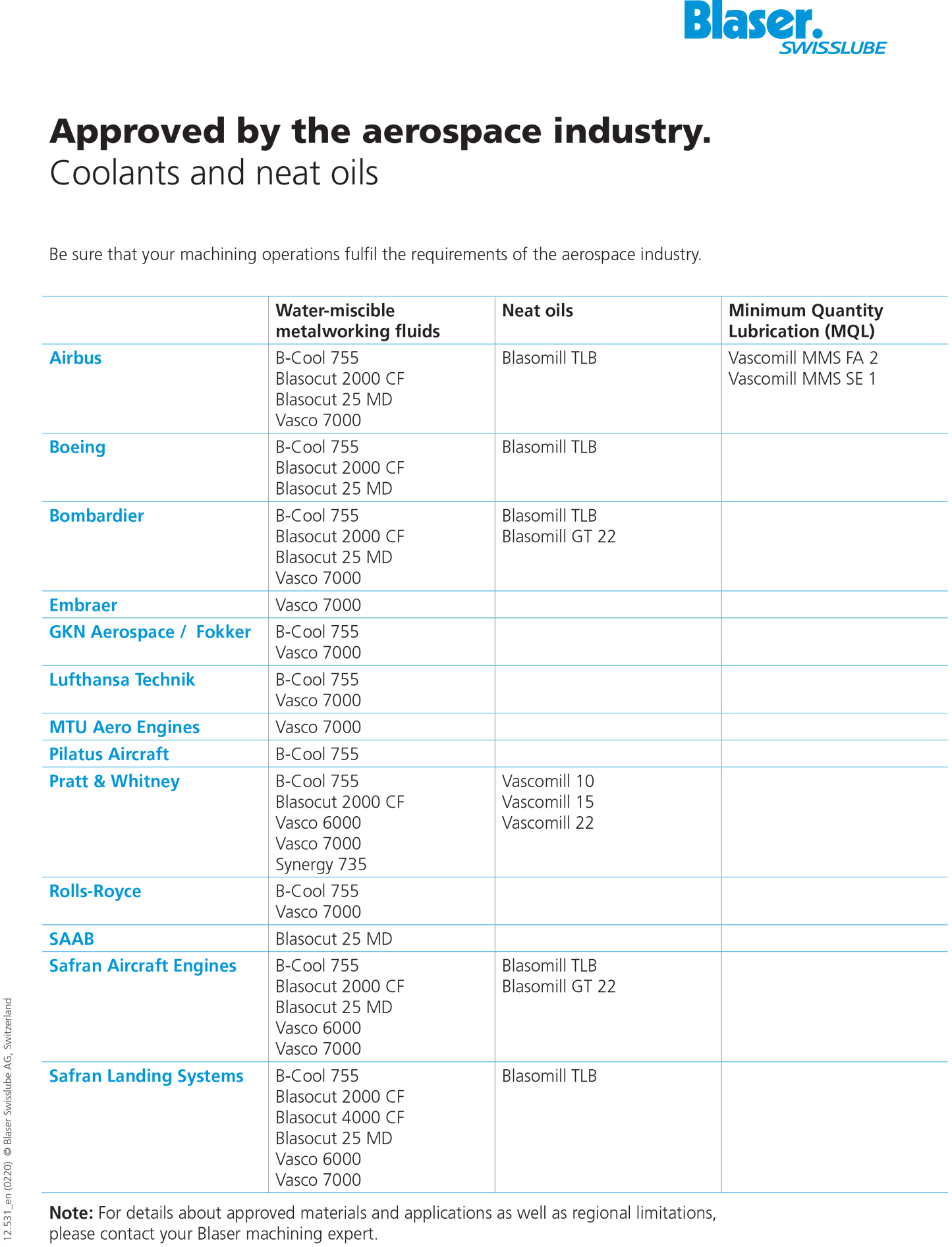 Aerospace Approval List