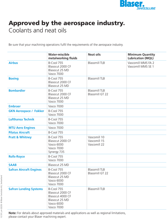 Aerospace Approval List