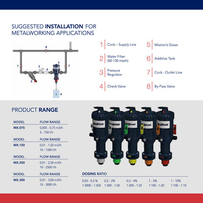 Mixtron Water Powered Dosing Pump