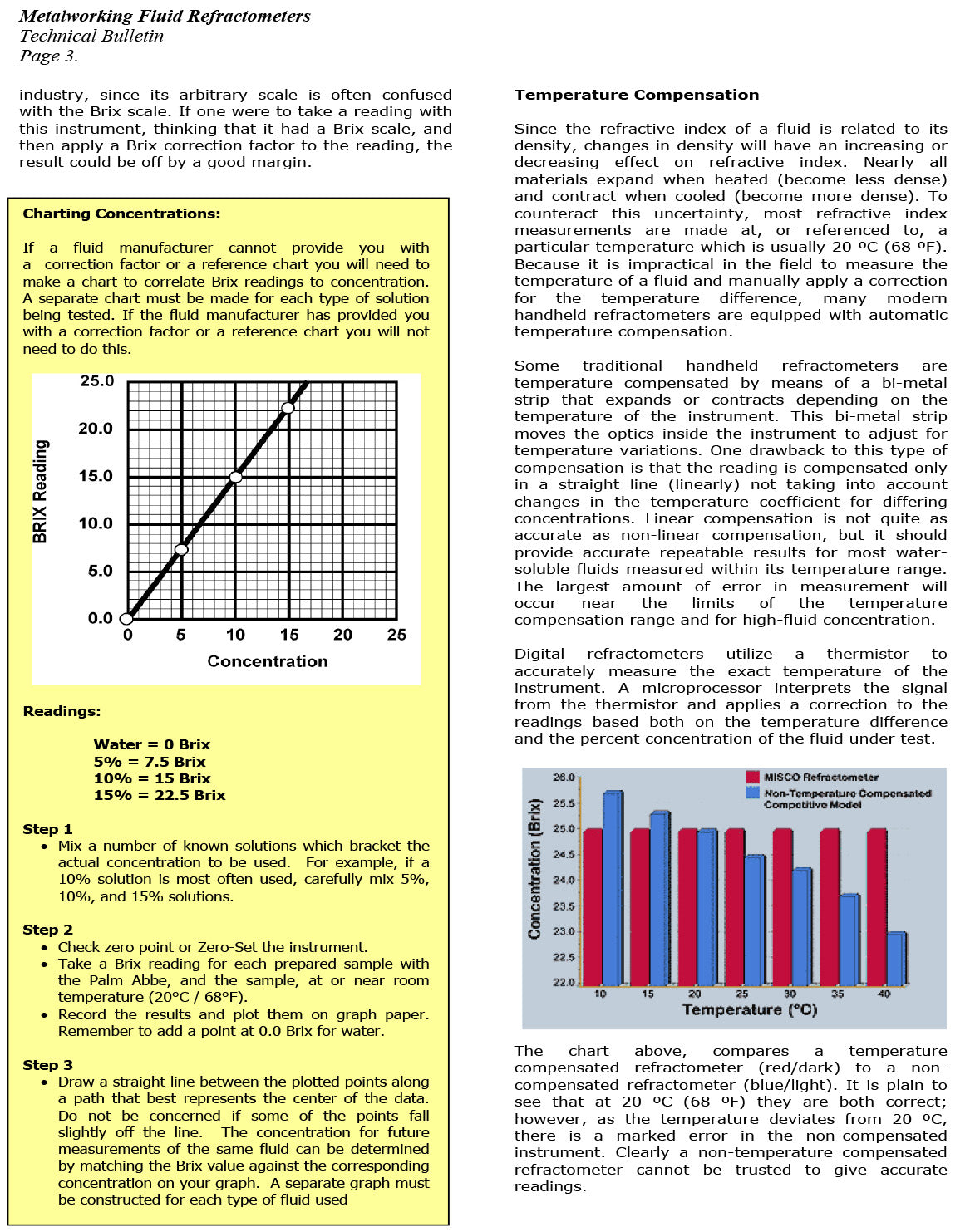 Demystifying the use of Refractometers for Metalworking Fluids